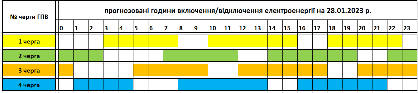 Закарпаттяобленерго оприлюднило графік відключень електроенергії на 28 січня