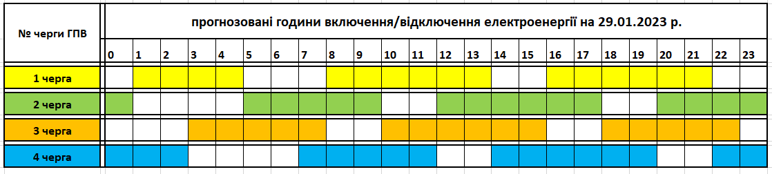 Закарпаттяобленерго оприлюднило графік відключень електроенергії на 29 січня