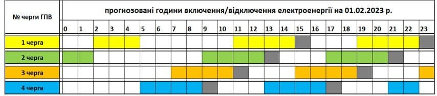 Графік запланованих вимкнень електроенергії в Закарпатті на 1 лютого