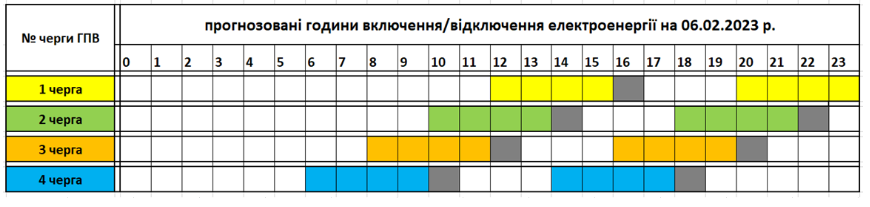 Закарпаттяобленерго оприлюднило графік відключень електроенергії на 6 лютого