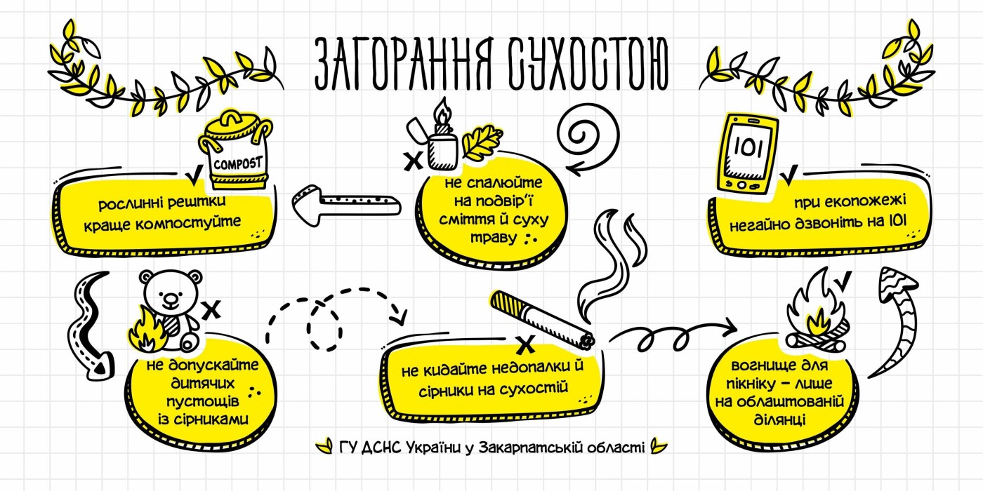За 2023 рік надзвичайники мали вже 14 викликів на пожежі в екосистемах