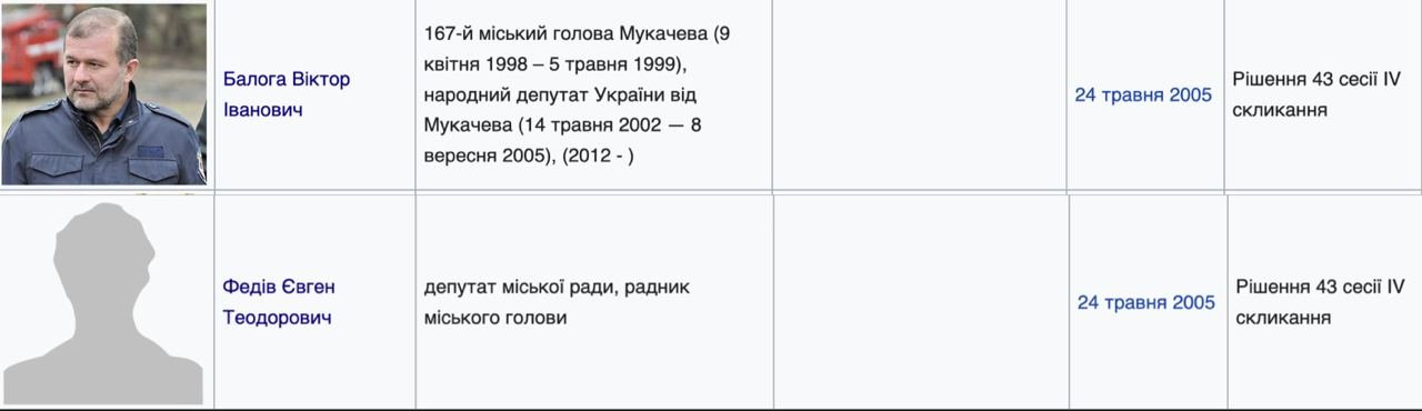Балога та батько заступника мера Мукачева не платять за «золоту» воду з 2005 року
