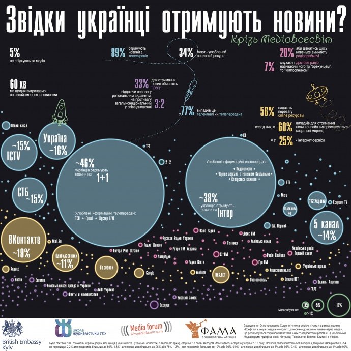 інфографік