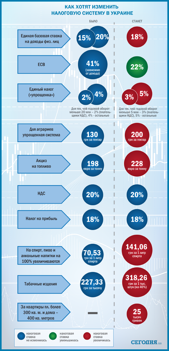 інфографіка