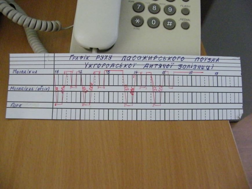 графік